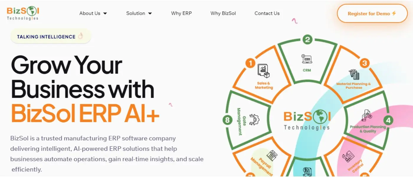 BizSol ERP for manufacturing inventory and production planning