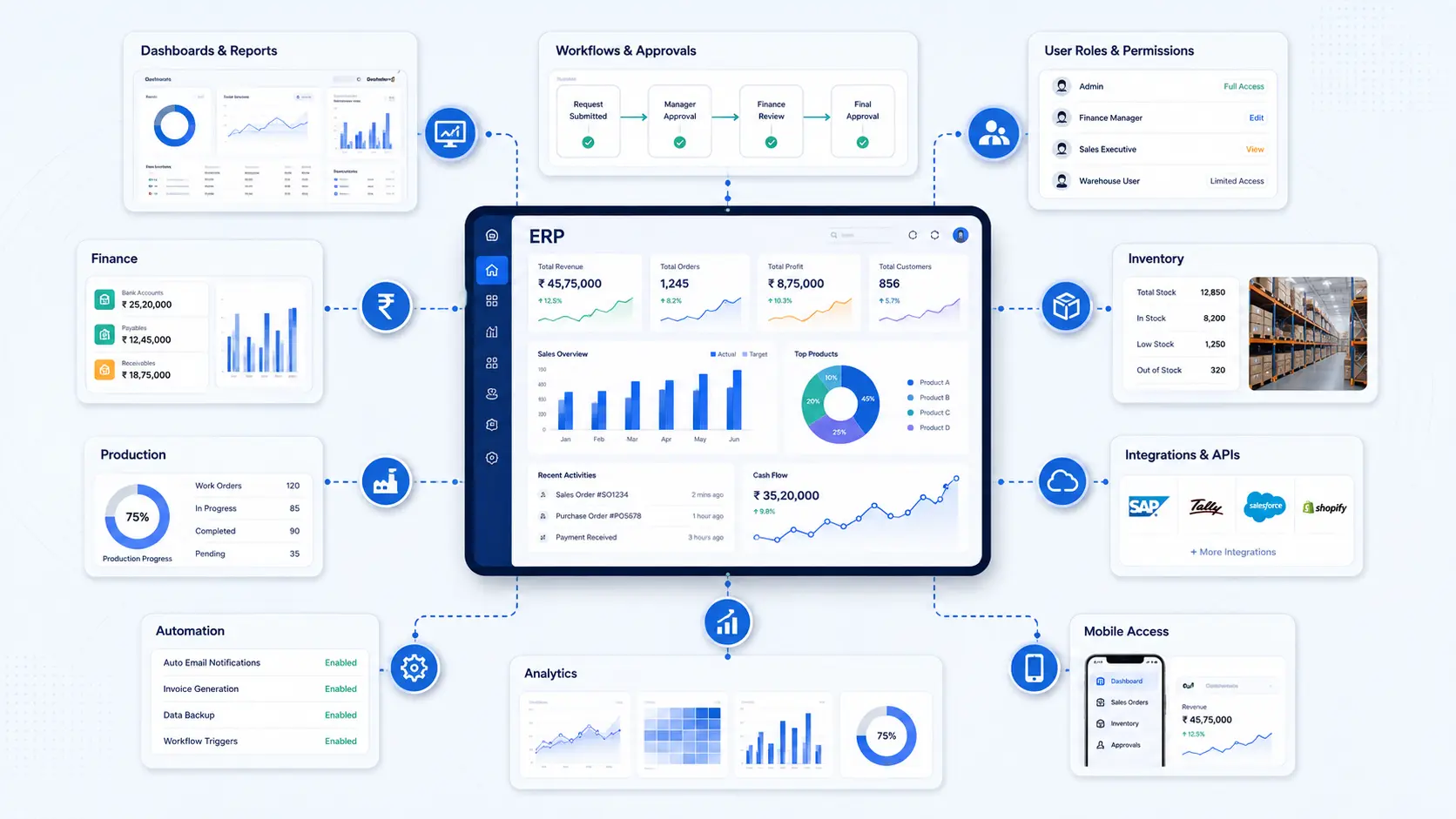 What Can Be Customized in an ERP System